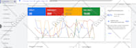 create profitable google adwords search ads ppc campaign