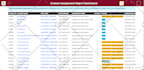 do moodle installation, upgrades, and migration