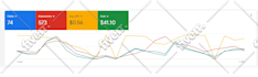 setup and manage highly profitable google ads and PPC campaigns