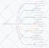 implement hubspot CRM for sales and marketing automation