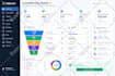 set up gohighlevel CRM automation, website, workflow and ghl sales funnel