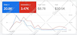 setup google ads adwords PPC campaign from scratch