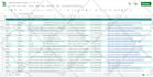 do b2b lead generation, email list, linkedin leads