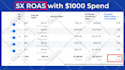 be your shopify facebook ads expert and manage meta ad campaigns for growth