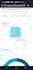 25k social media traffic from targeted regions