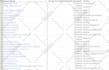 clean, sort and format your excel or google sheets data