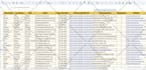 collect data, linkedin leads, b2b lead gen manually