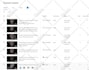 schedule posts on instagram, facebook and all social media