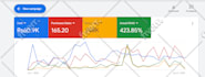 setup google ads performance max campaign across all channels