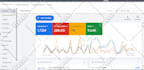 setup manage and optimize google ads PPC campaigns