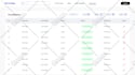 design ui ux website mobile app ui design in figma