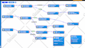 solve your voip, asterisk, freepbx problems