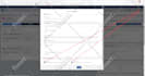 do salesforce UI development, lwc, slds and custom design