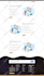 build contractor website, roofing website or hvac website on wordpress