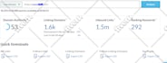 naturally increase domain authority with dofollow SEO backlinks