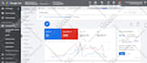 setup and manage google ads dynamic remarketing or retargeting ads