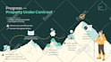 design professional PDF lead magnet, brochure, ebook report