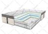 3d axonometric and exploded view of your mattress or product