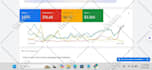 setup high performance google ads campaign