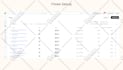 setup ecommerce email marketing flows in klaviyo