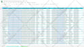 collect direct phone number, cell phone, mobile number and b2b lead generation