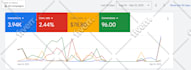 be your google ads campaign manager for PPC ad success
