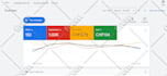 setup, manage and optimize google ads PPC adwords campaign, performance max ads