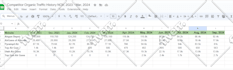 do competitor research, analysis for digital marketing, seo