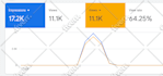 do organic youtube video promotion with google ads