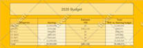 design an excel spreadsheet or a userform for your business