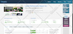 increase website speed and fix wordpress website issues