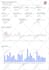 be your google data or looker studio expert for dashboard and report