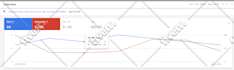 setup and manage your google ads adwords PPC campaigns