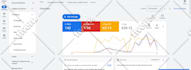 set up and manage google ads PPC campaign