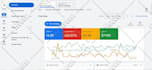 setup profitable google ads PPC campaigns for your business