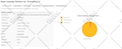 send bulk email , email blast to targeted lists