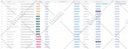 be your chatgpt assistant in data collection and copy paste