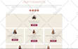 create mailchimp email template add popup form in wordpress