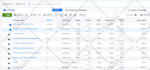setup and manage your facebook ads campaign