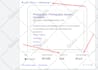 setup your google ads adwords PPC campaigns