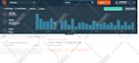 send 30k website traffic from asia