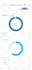promote your kickstarter or indiegogo on social media