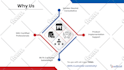 design infographic flow chart or diagram