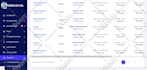 php laravel bug fix develop edit install website