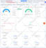 do wordpress wix squarespace website on page seo technical yoast rank math