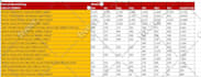make data driven decisions with an excel dashboard