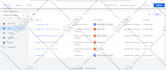 setup google ads conversion tracking, ga4 ecommerce tracking, and analytics 4