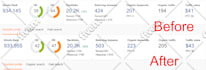 build 200 white hat SEO backlinks to get google top ranking
