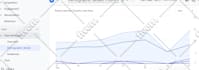 setup, audit and optimize high converting google ads campaign for local business