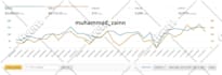 optimize your amazon PPC campaigns and PPC ads